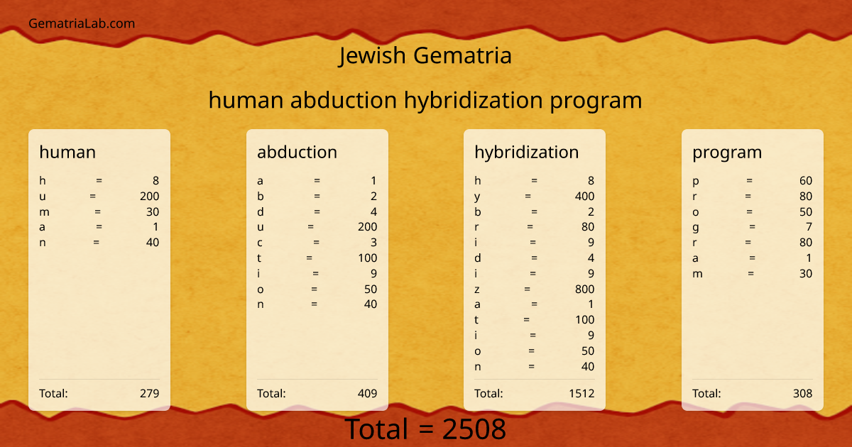 human abduction hybridization program in jewish Gematria